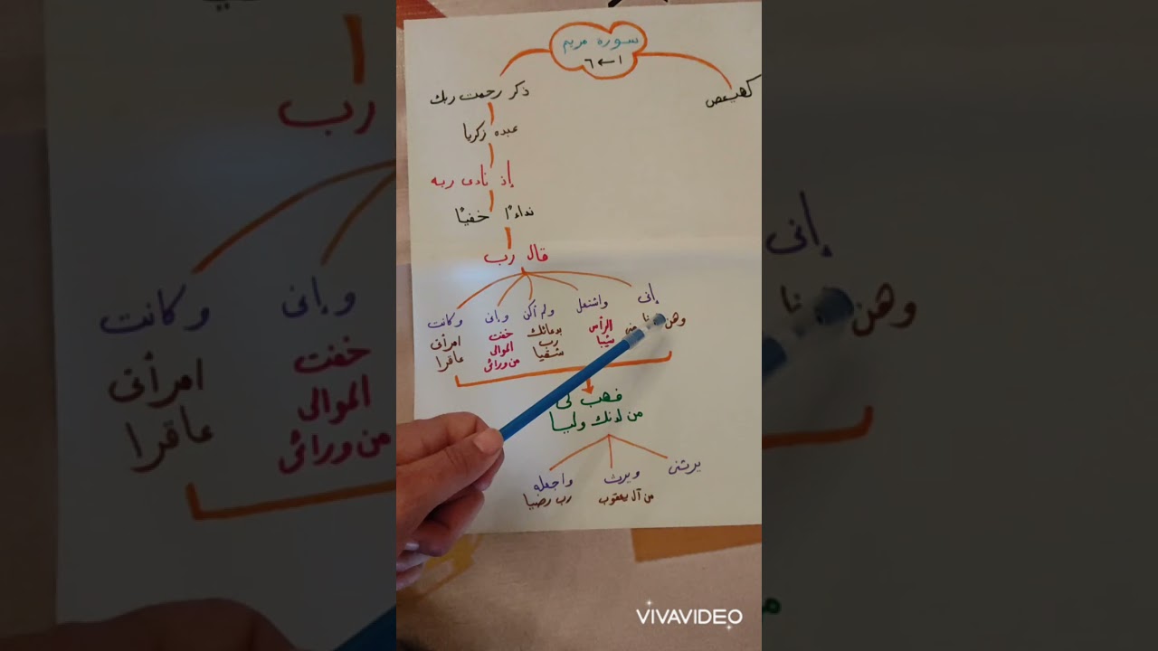 (١) طريقة سهلة حفظ سورة مريم 🌹 الآيات من ١ حتى ٦