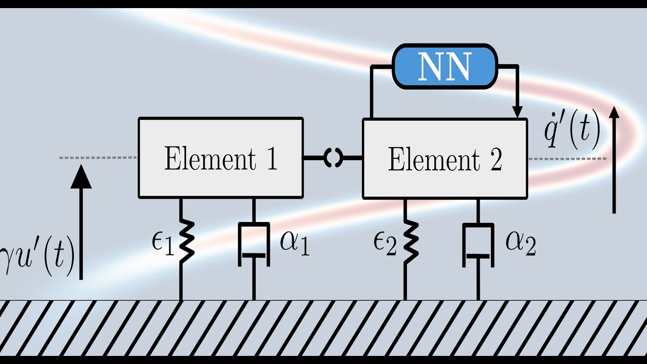 Data Driven Modeling of the Flame Response using UDEs