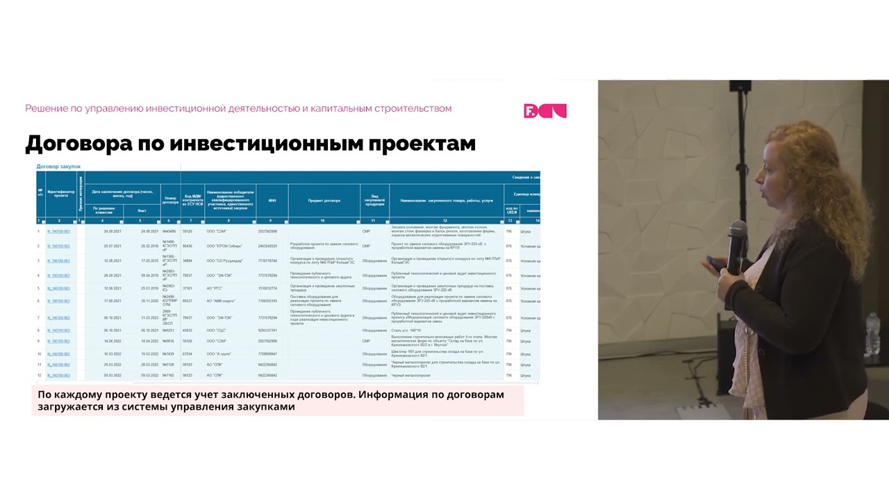 Foresight Day 2024. Б. Темирканова.  GMCS. Управление инвестициями.