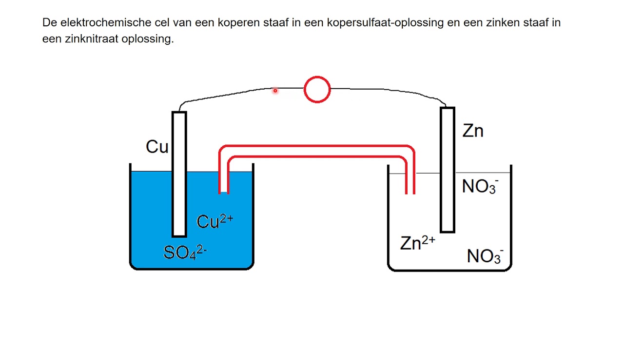 Elektrochemische cel (kort) Korte uitleg van een elektrochemische cel, in dit geval de Daniellcel.