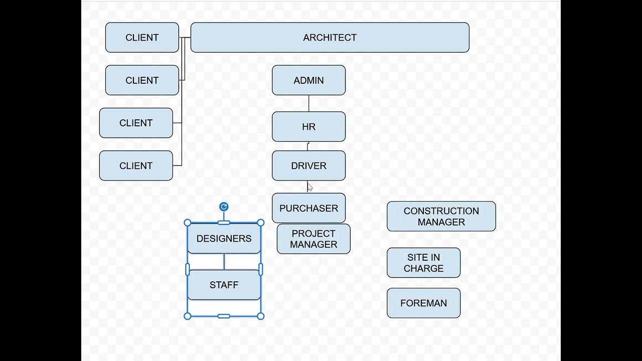 Arki Feels - Messy Firm Charts