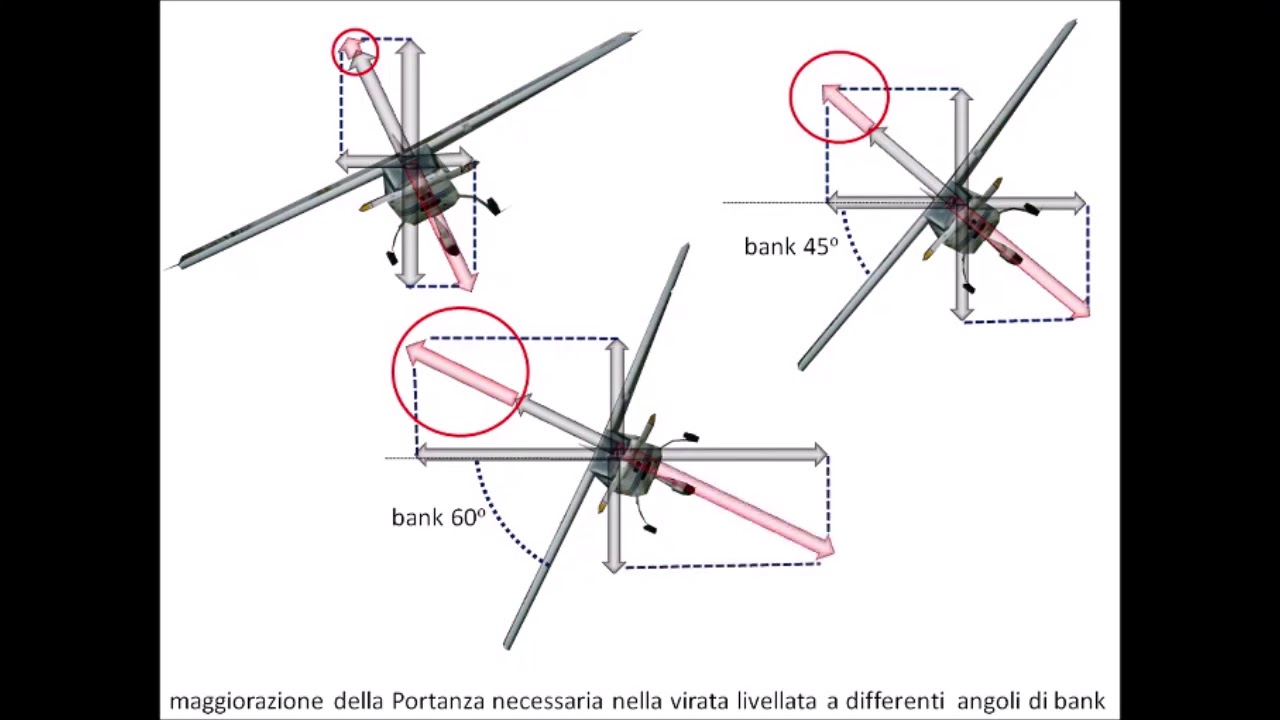12   forze in virata