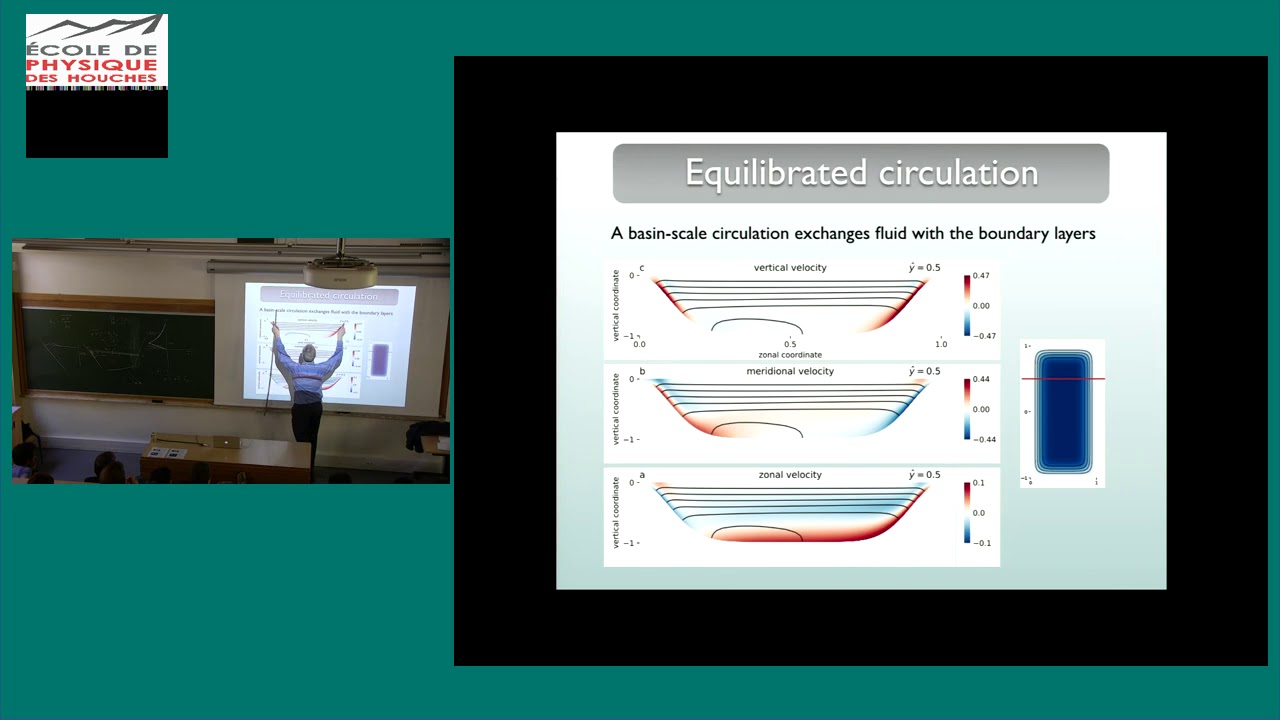 Ocean turbulence, lecture 3/3, part 2: Abyssal circulation revisited