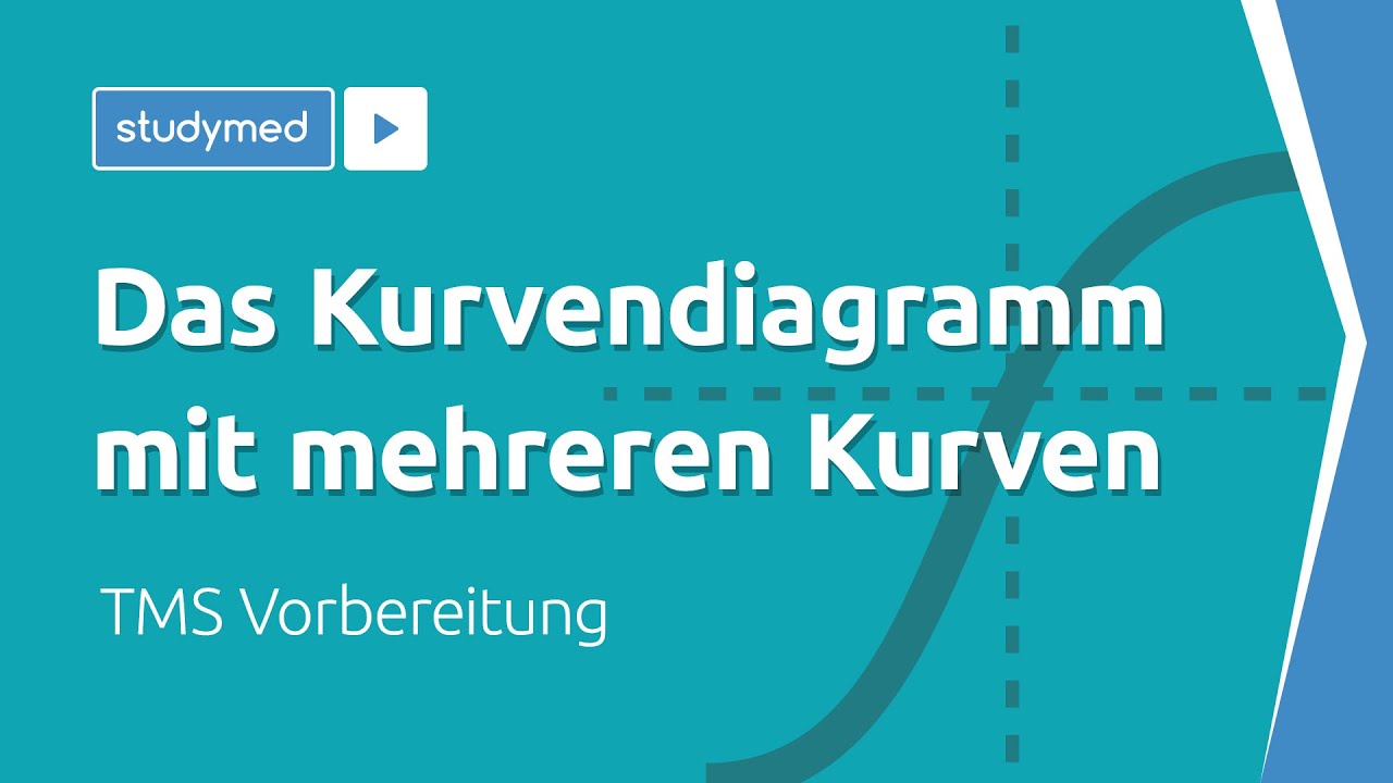 Das Kurvendiagramm mit mehreren Kurven - TMS Vorbereitung