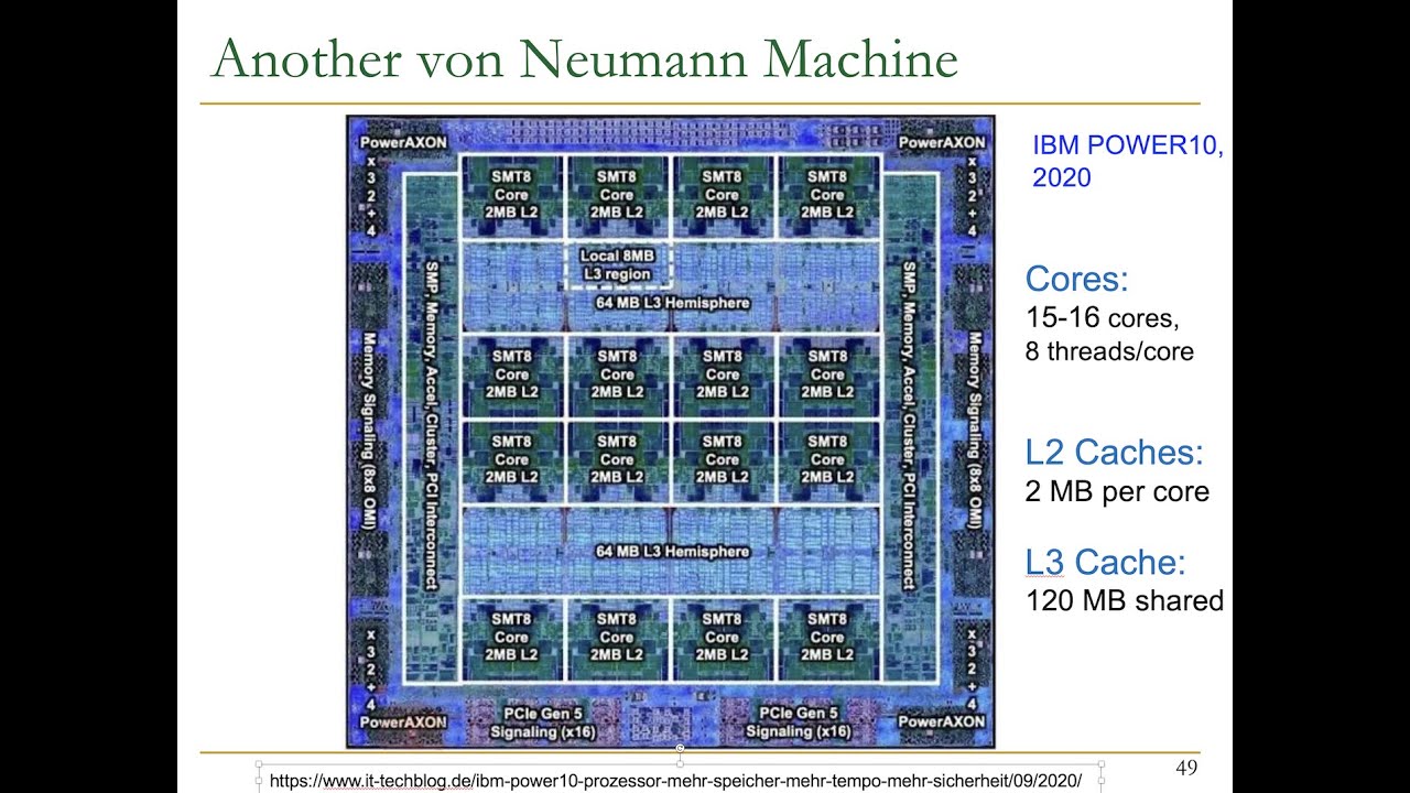 Digital Design & Computer Architecture - Lecture 9: Von Neumann Model & ISAs (Spring 2022)