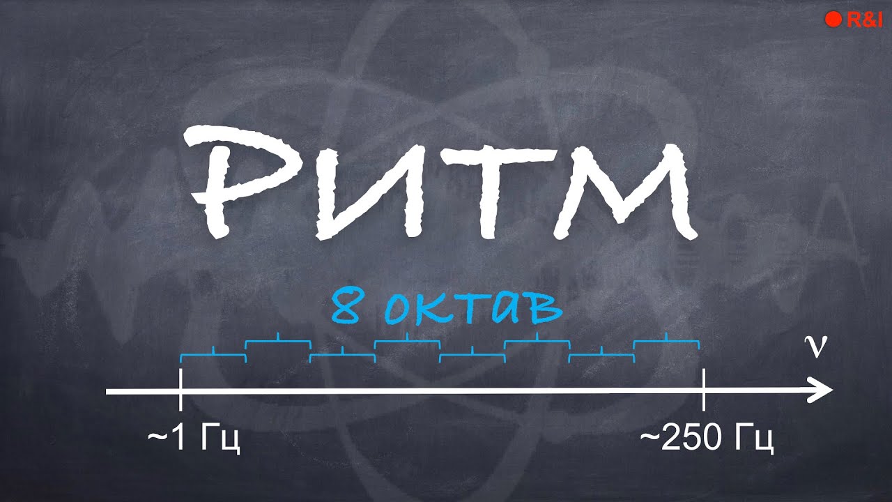 Ритм в музыке