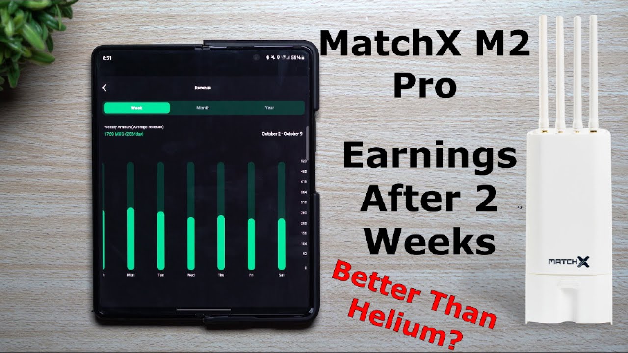 MatchX M2 Pro - 2 Weeks Later | Better Than Helium?