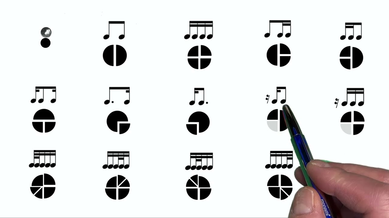 Note counting practice