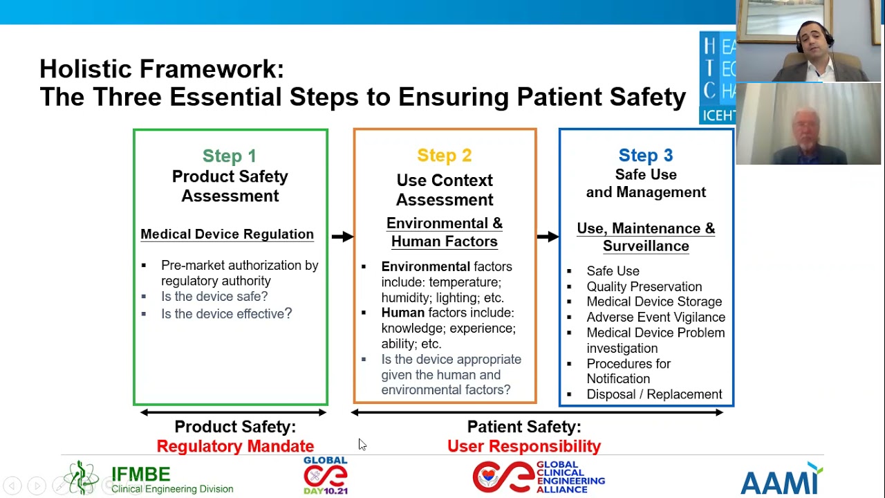 Medical Device Regulations and Patient Safety: comprehensive global policy.