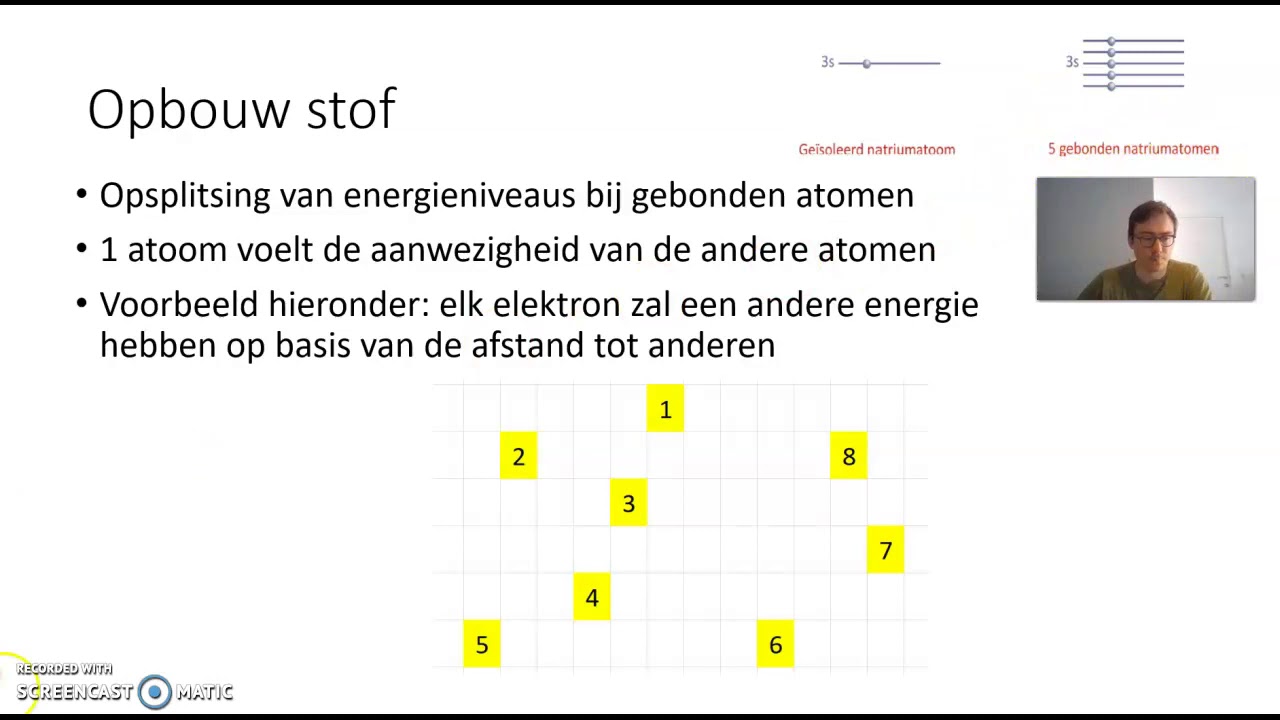 Geleider, isolator, halfgeleider en energiebanden