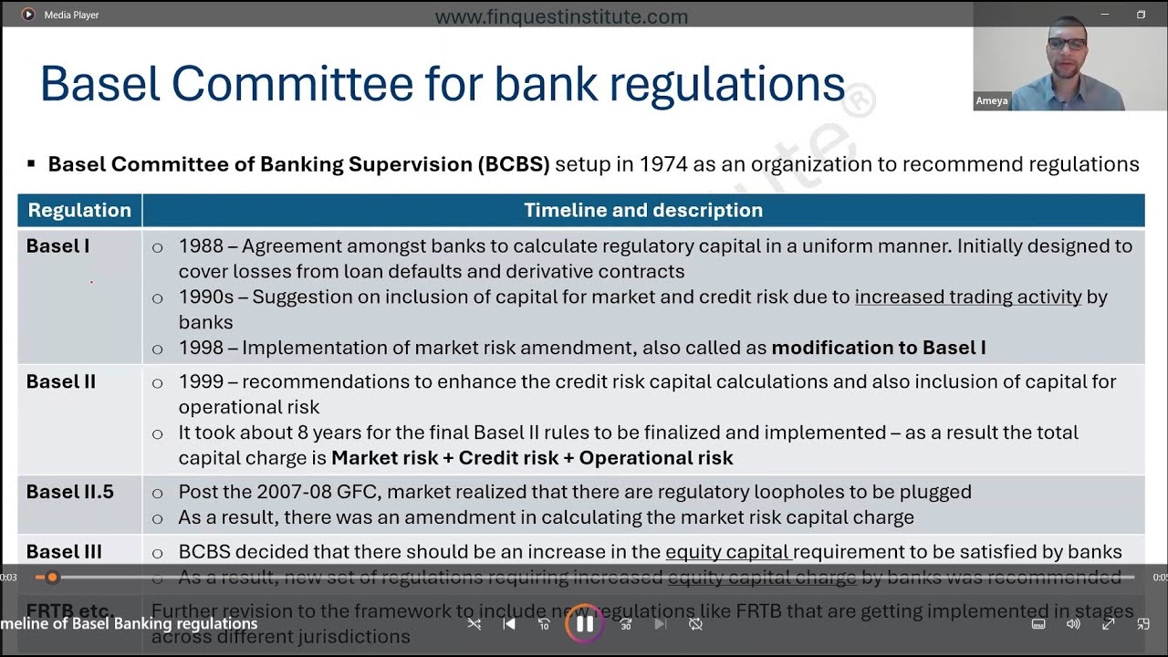 Timeline of Basel Banking regulations