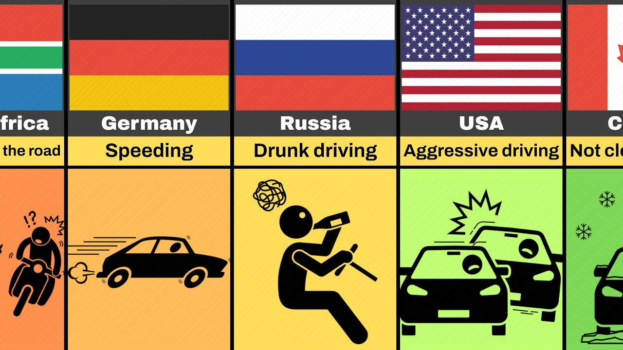 Driver's Bad Habits From Different Countries
