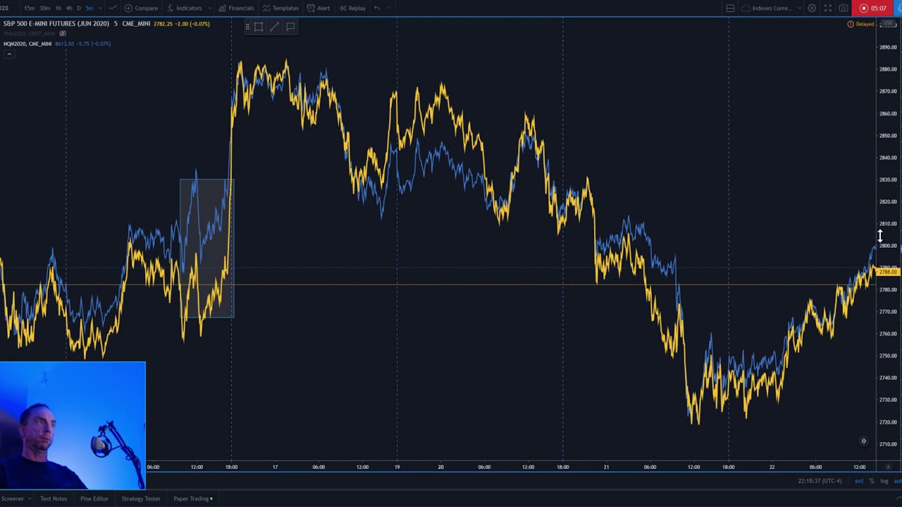 Spread Trading The NQ and ES