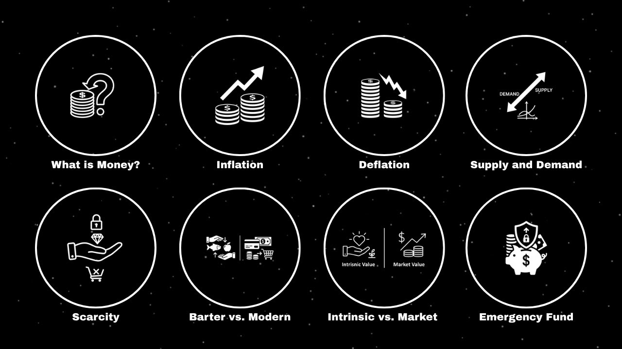 2 Hours of Boring Financial Concepts to Fall Asleep to