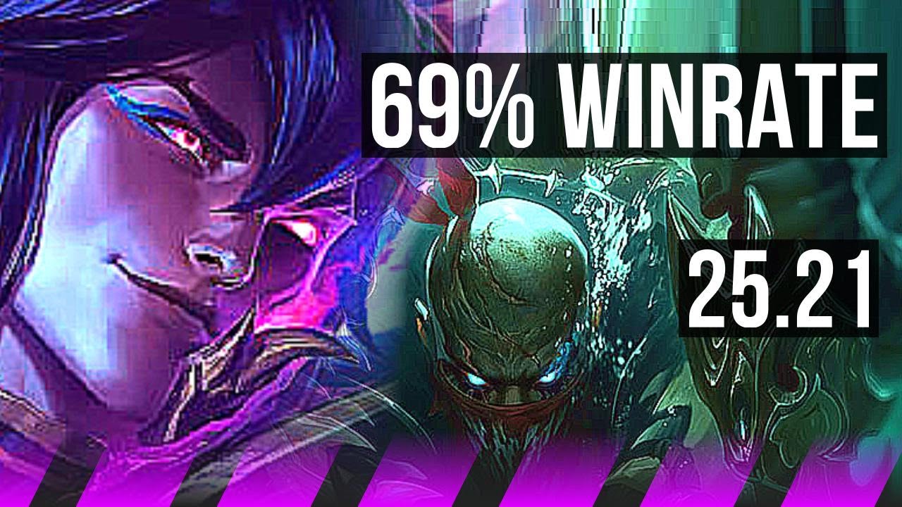 THRESH & Jinx vs PYKE & Nilah (SUP) | 69% winrate, Comeback, 3/3/22 | EUW Master | 25.21