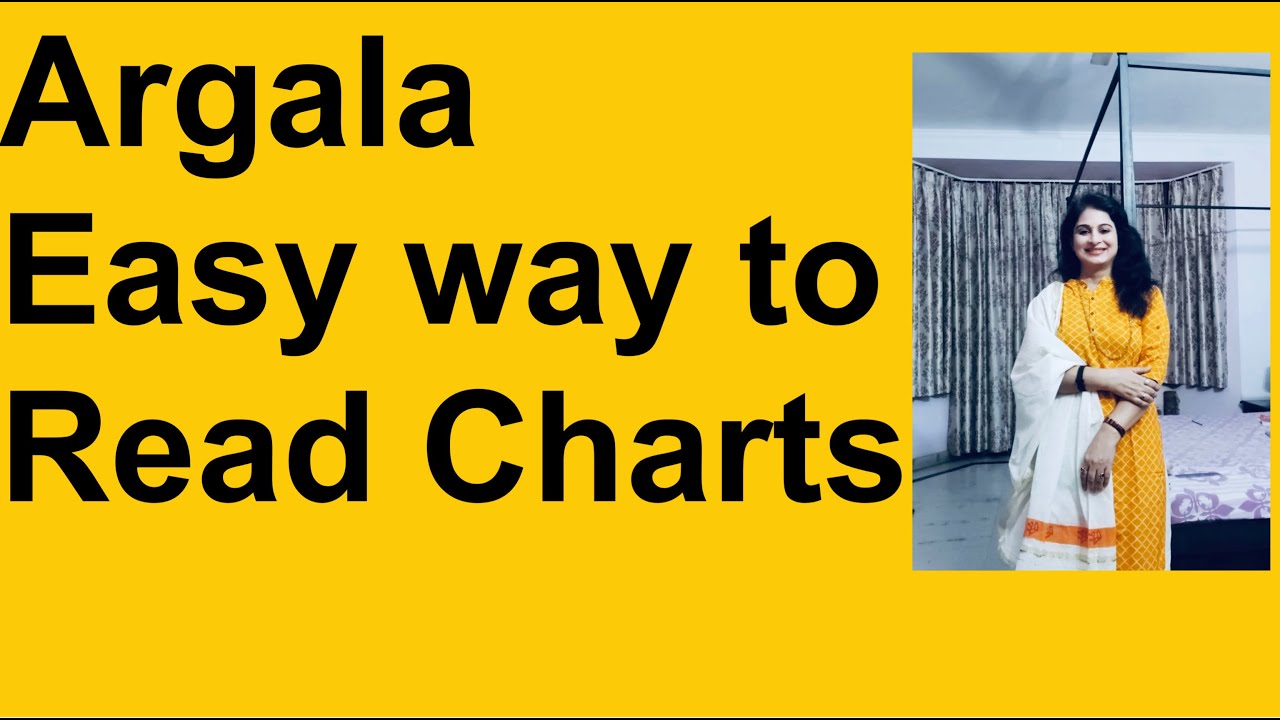 ARGALA- Easy way to read Charts ( English)