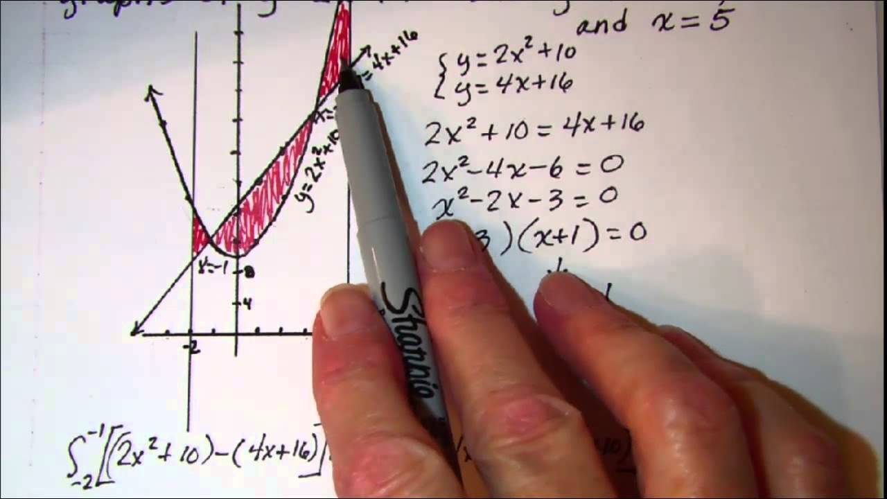 Area of a Region Between two curves in pieces