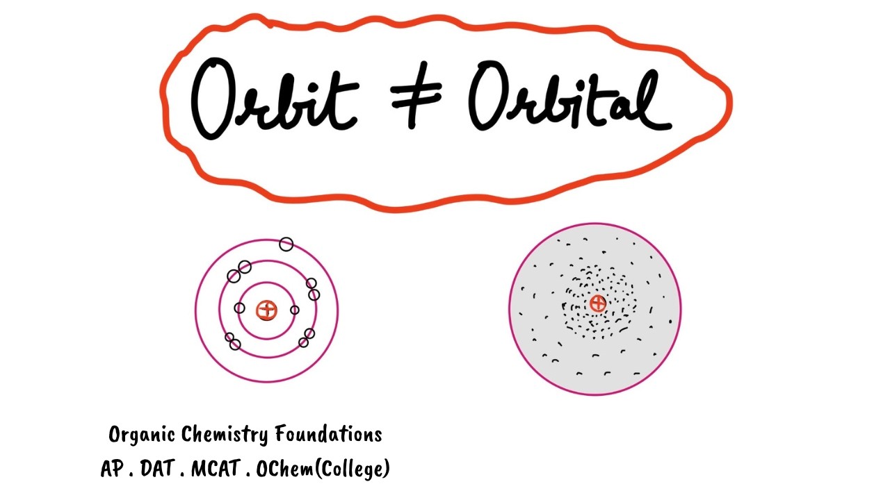 Orbit ≠ Orbital I Stop Memorising Atomic Models (AP • DAT • MCAT • Organic Chemistry)