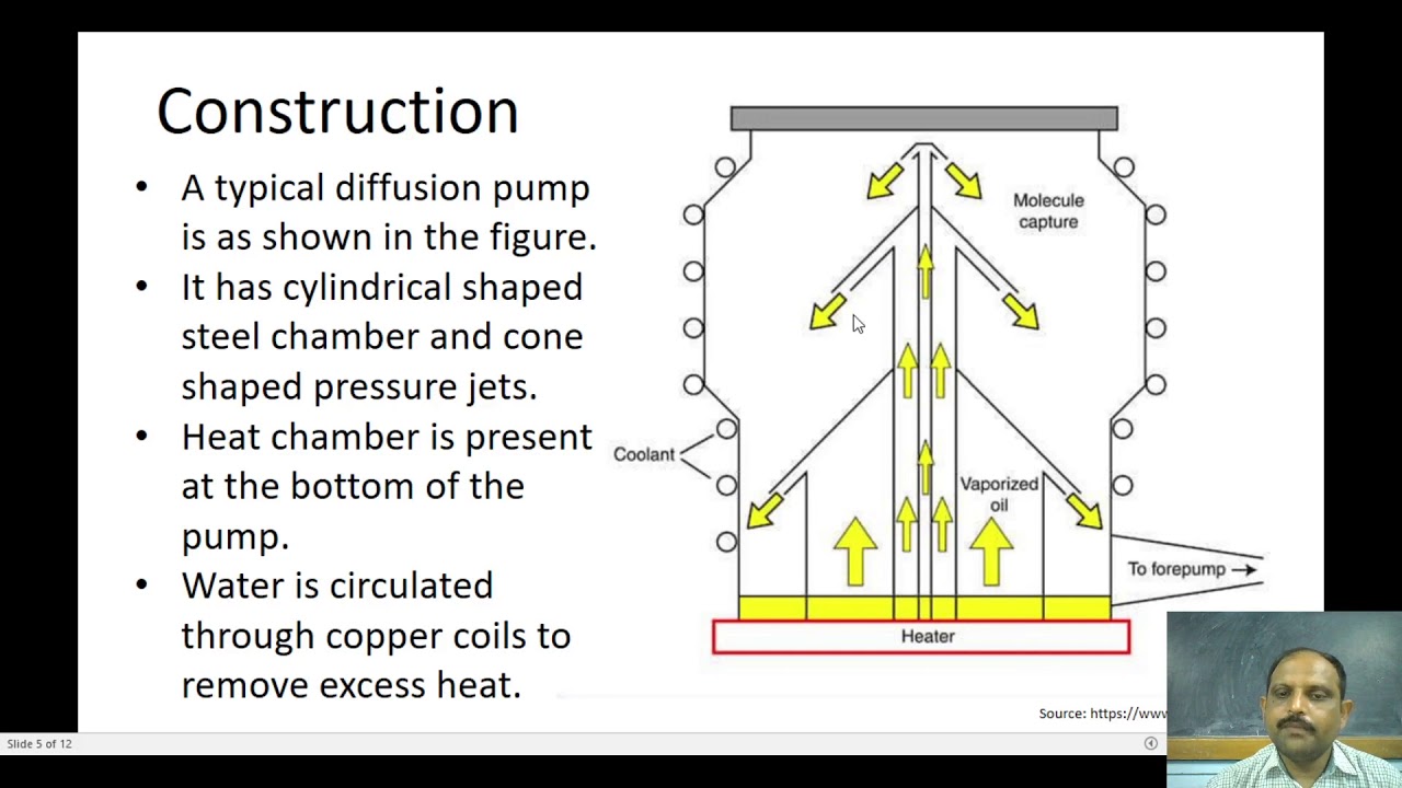 Diffusion Pump Construction and Working