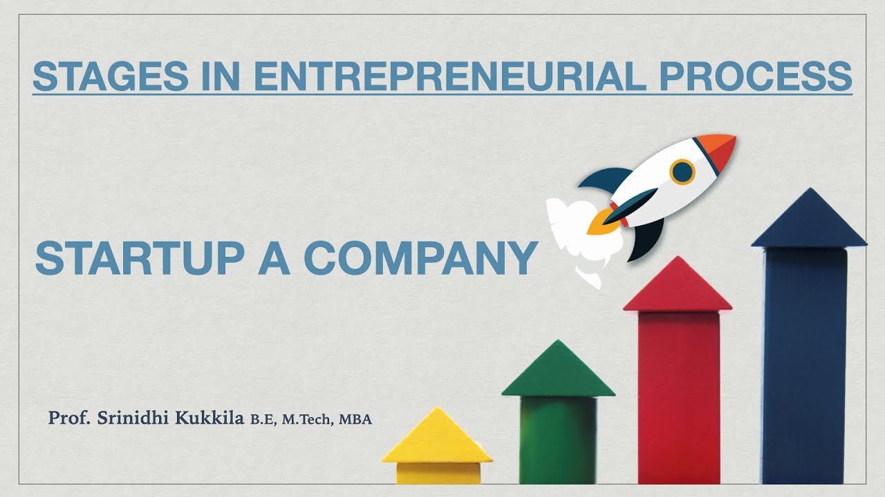Stages in Entrepreneurial Process | Steps to Start a Company | Startup