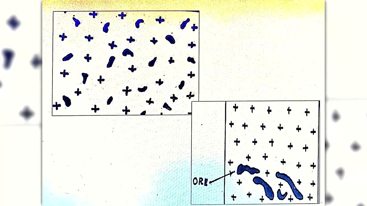 Genetic Classification of Ore deposits and Magmatic deposits