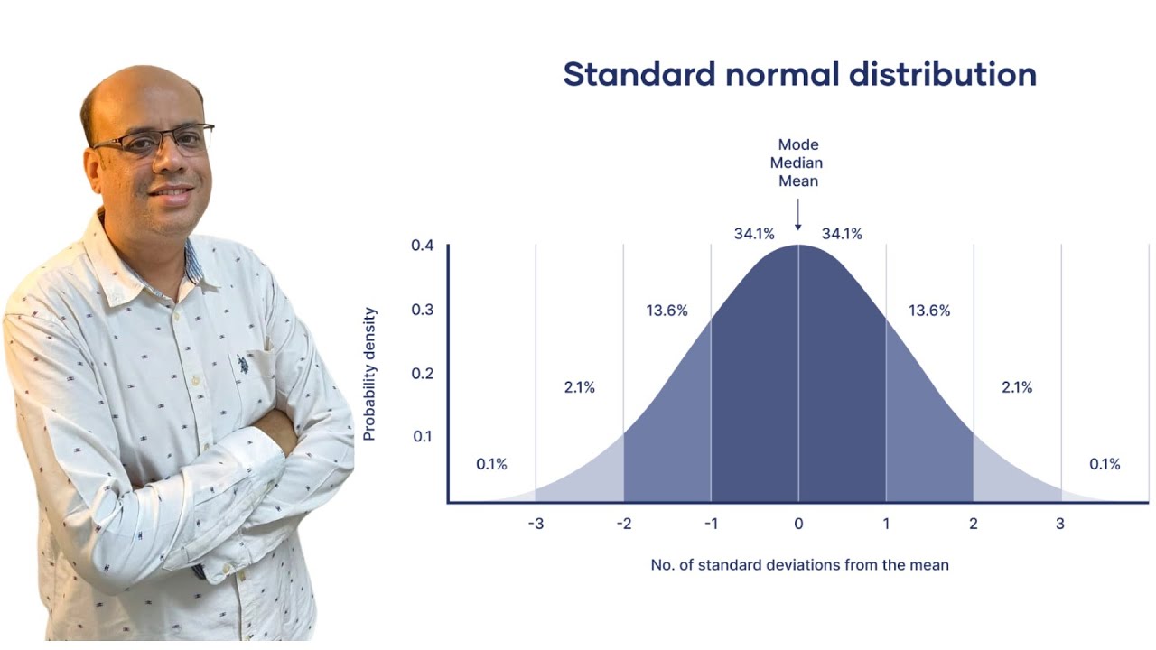 Chapter 3- Normal Distribution