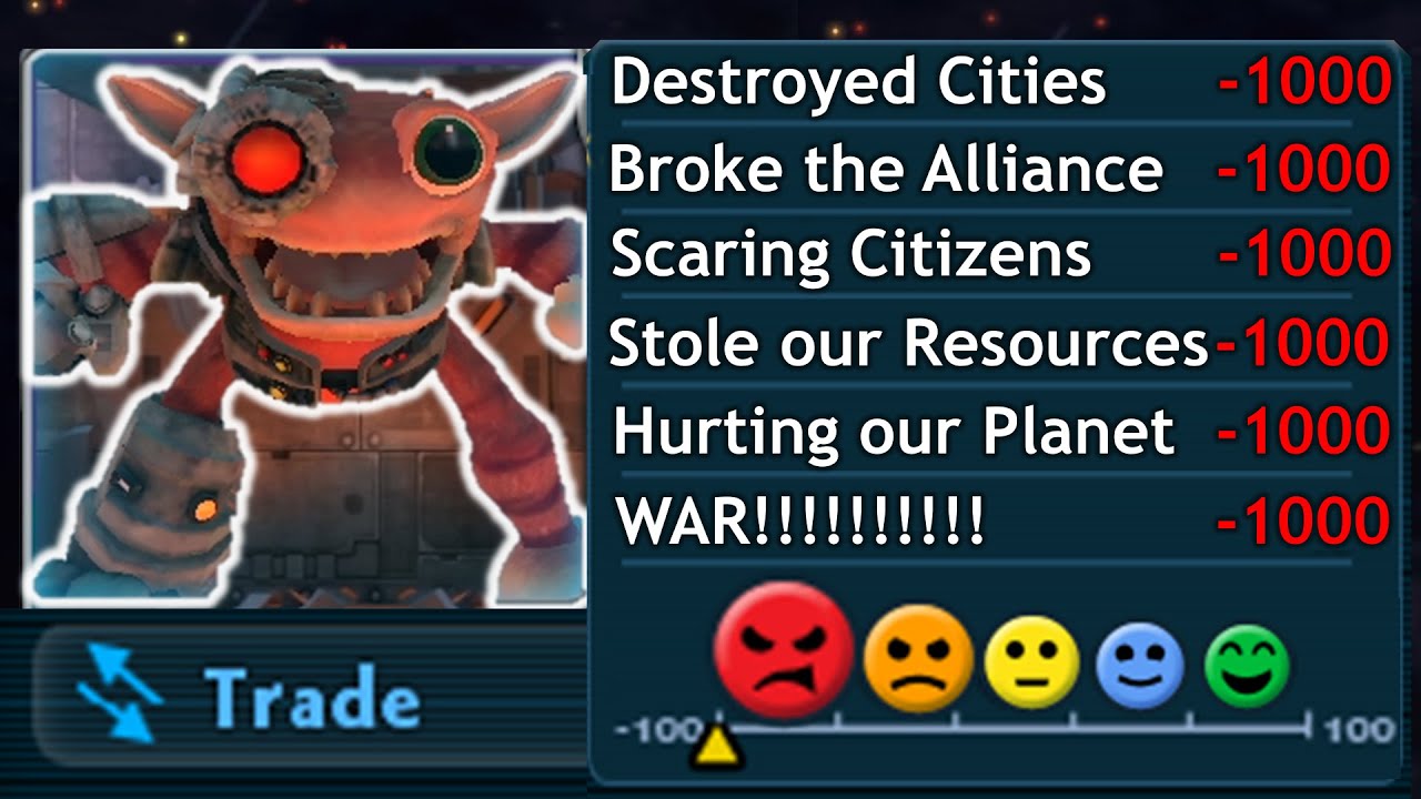 How ANGRY Can I Make The Grox in Spore?