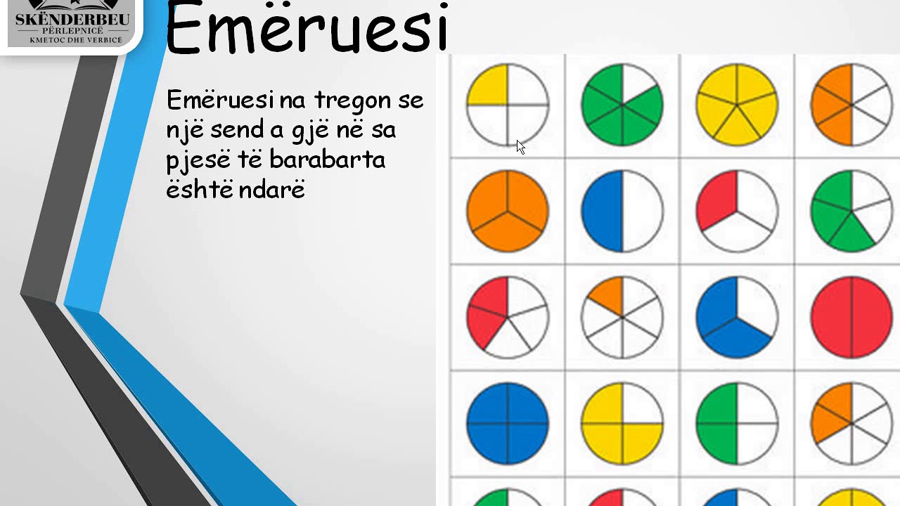 Njohuri fillestare për thyesat