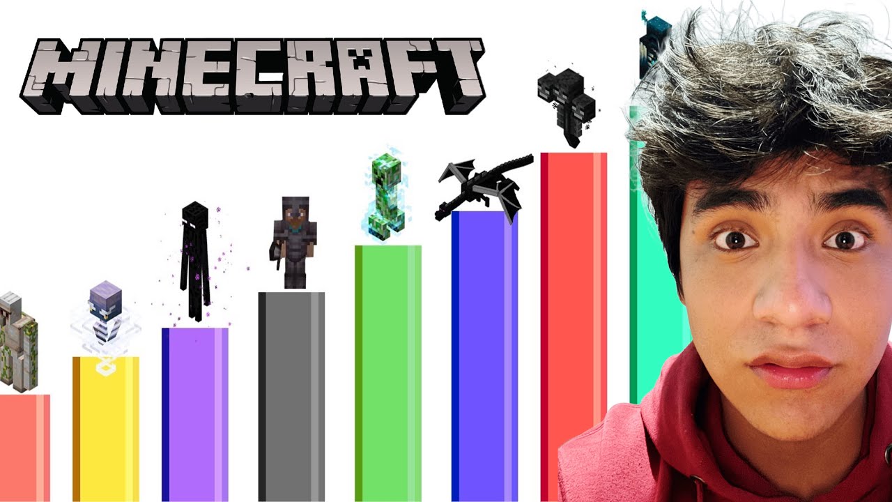 ¡Todos los Niveles de Poder de Minecraft! Reacción 