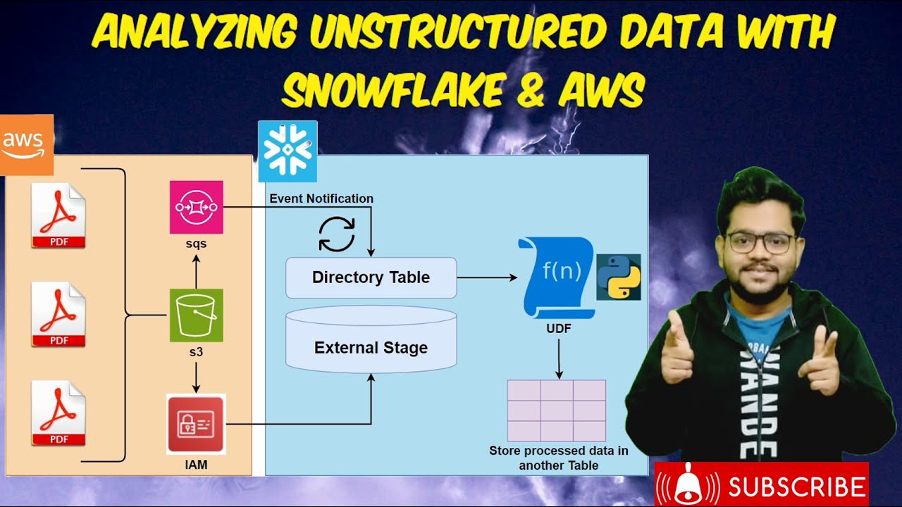 Dealing with Snowflake Unstructured Data Made Easy | In-Depth Intuition