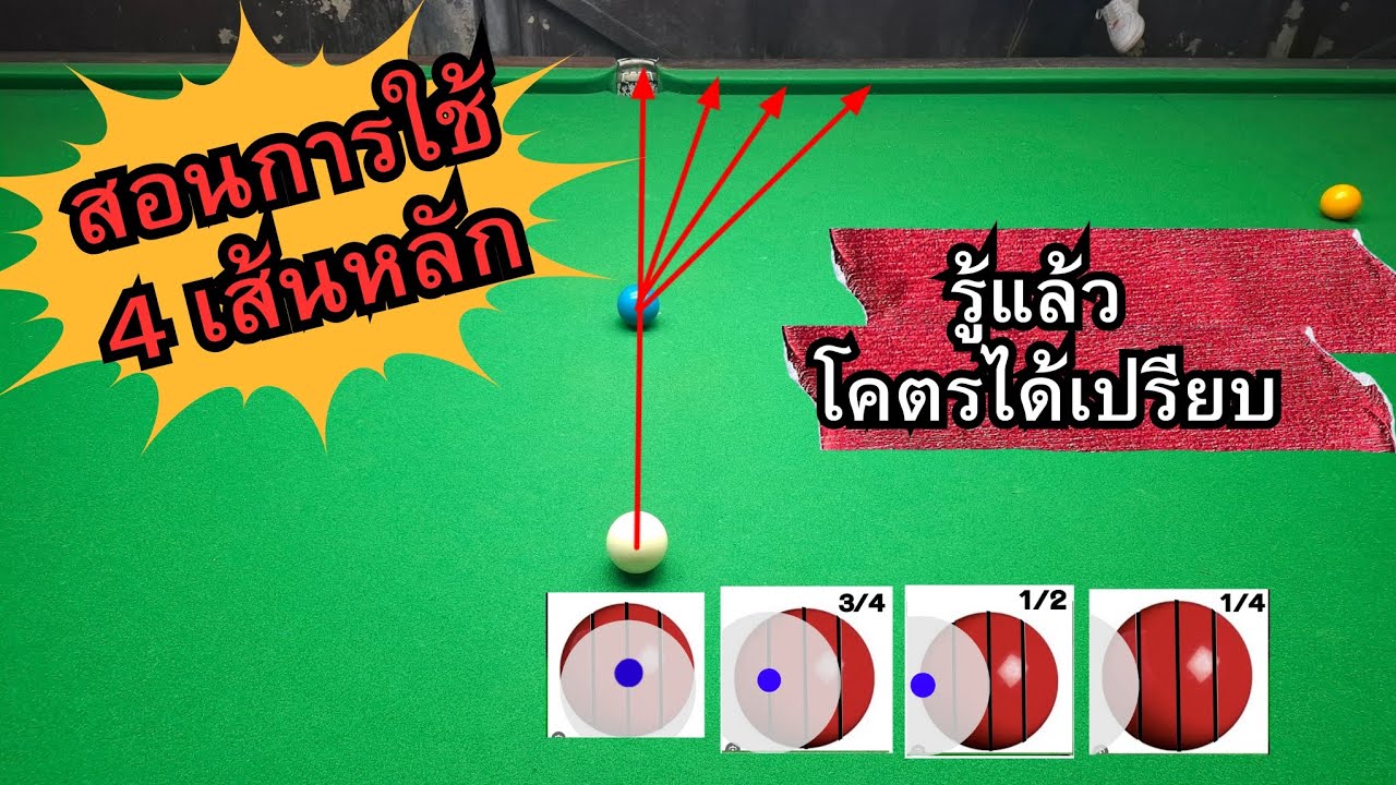 4 เส้นหลัก ใช้โคตรดี เข้าใจโคตรง่าย