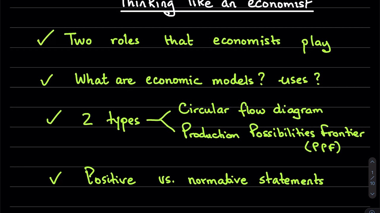 2.1 introduction: Thinking like an economist