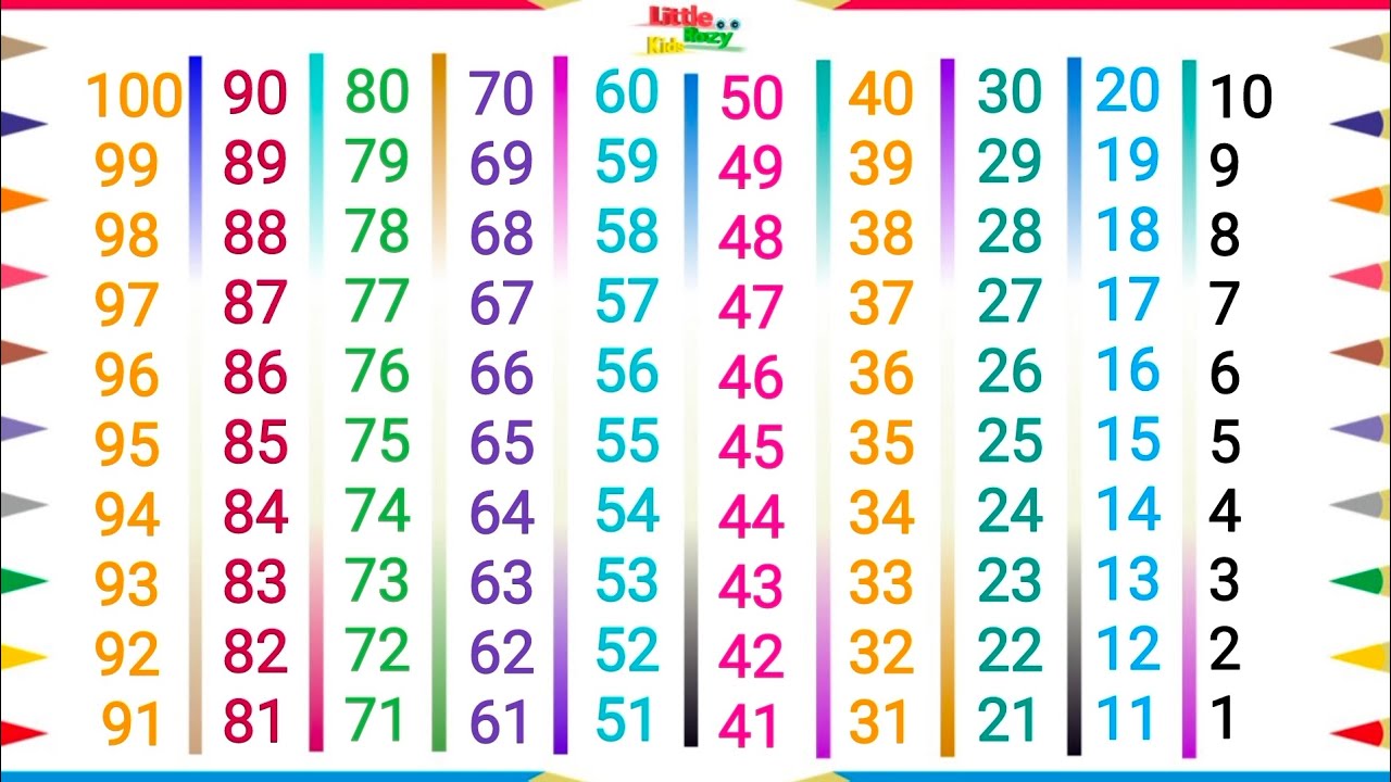 उल्टी गिनती l Reverse counting Kaise Sikhe l ulti ginti likhe l Counting from 100 to 1 | 100 to 1