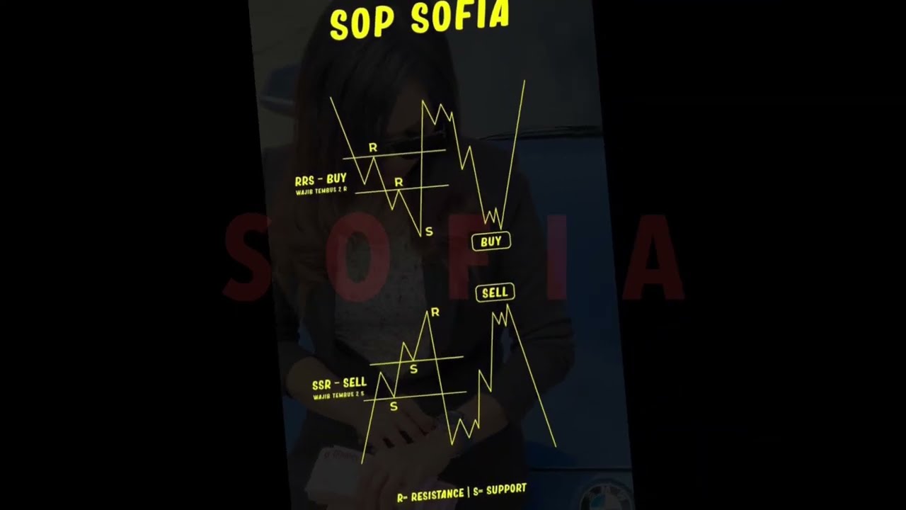 CONFIRMATION ENTRY FOREX LOWER TIMEFRAME M1/M5 - (CONFIRMATION SRR/RSS) BY SOFIA - FX