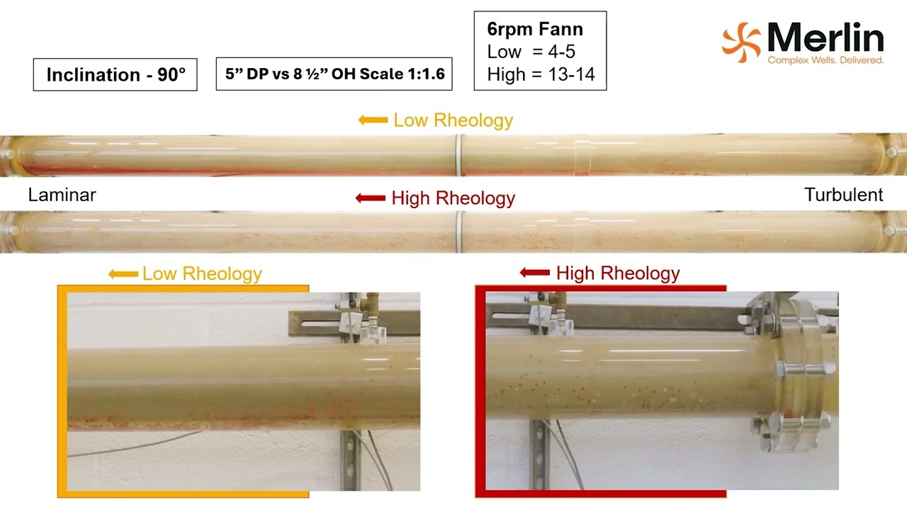Rheology