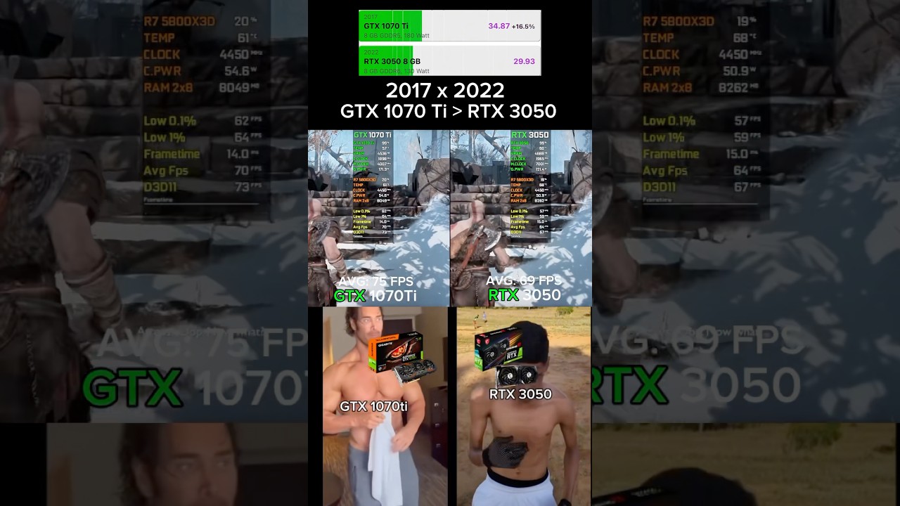 GTX 1070Ti or RTX 3050 ? #pc #gamingpc #gpu #nvidia #pcgaming