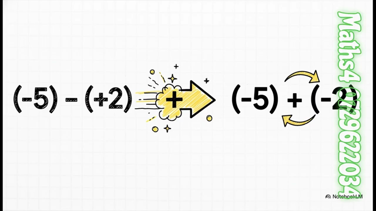Lesson 4. Directed Numbers  Maths Session for Grade 08 Learn about similar figures Term1 Q&A DP Edu