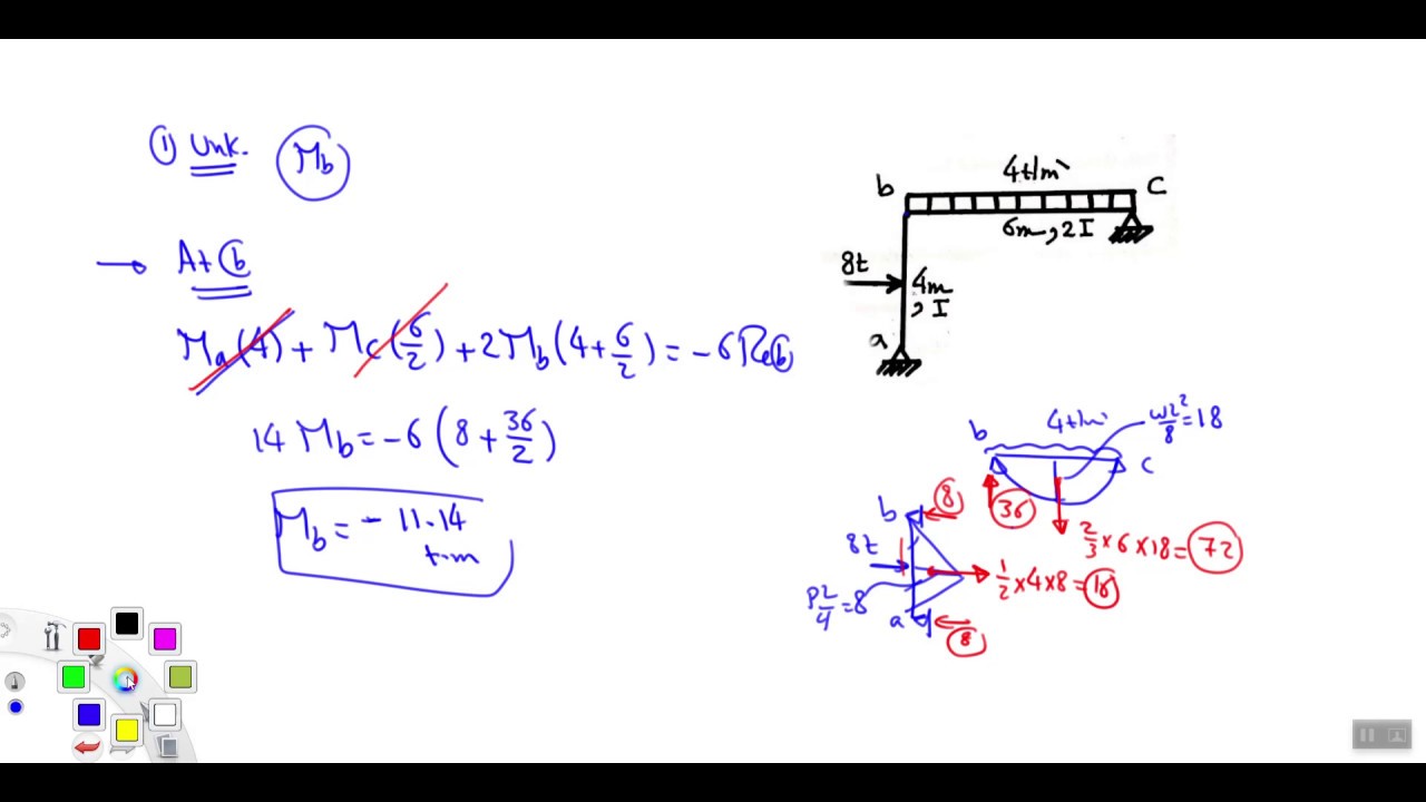 Analysis of Frames [Three Moment Equation Method]