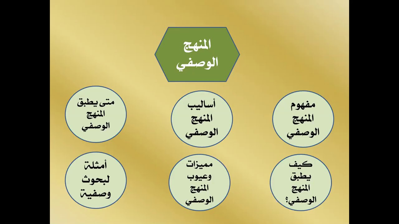 المنهج الوصفي - الجزء الثاني أ.د خالد الثبيتي
