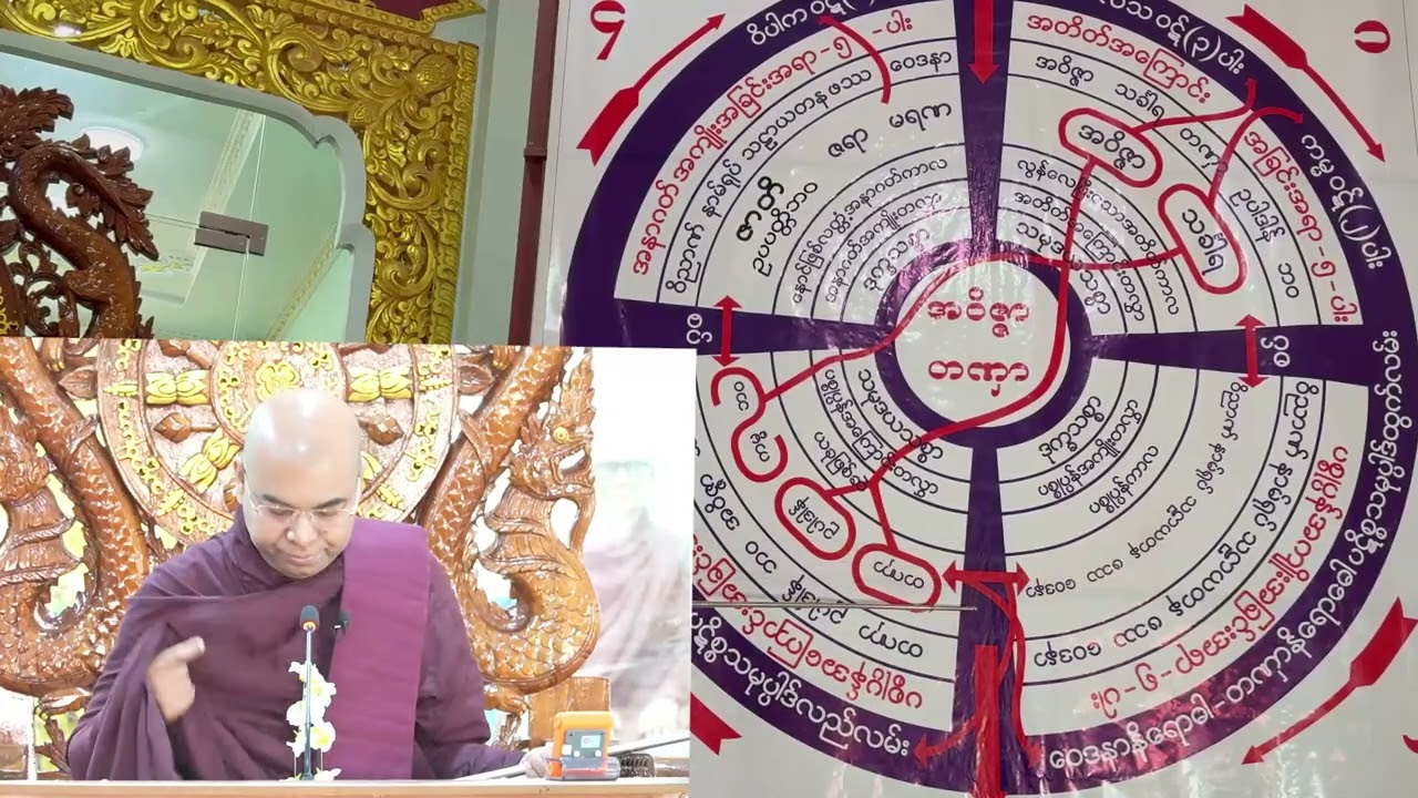 Day-3 (ပဋိစ္စသမုပ္ပါဒ်သင်တန်း-၃)