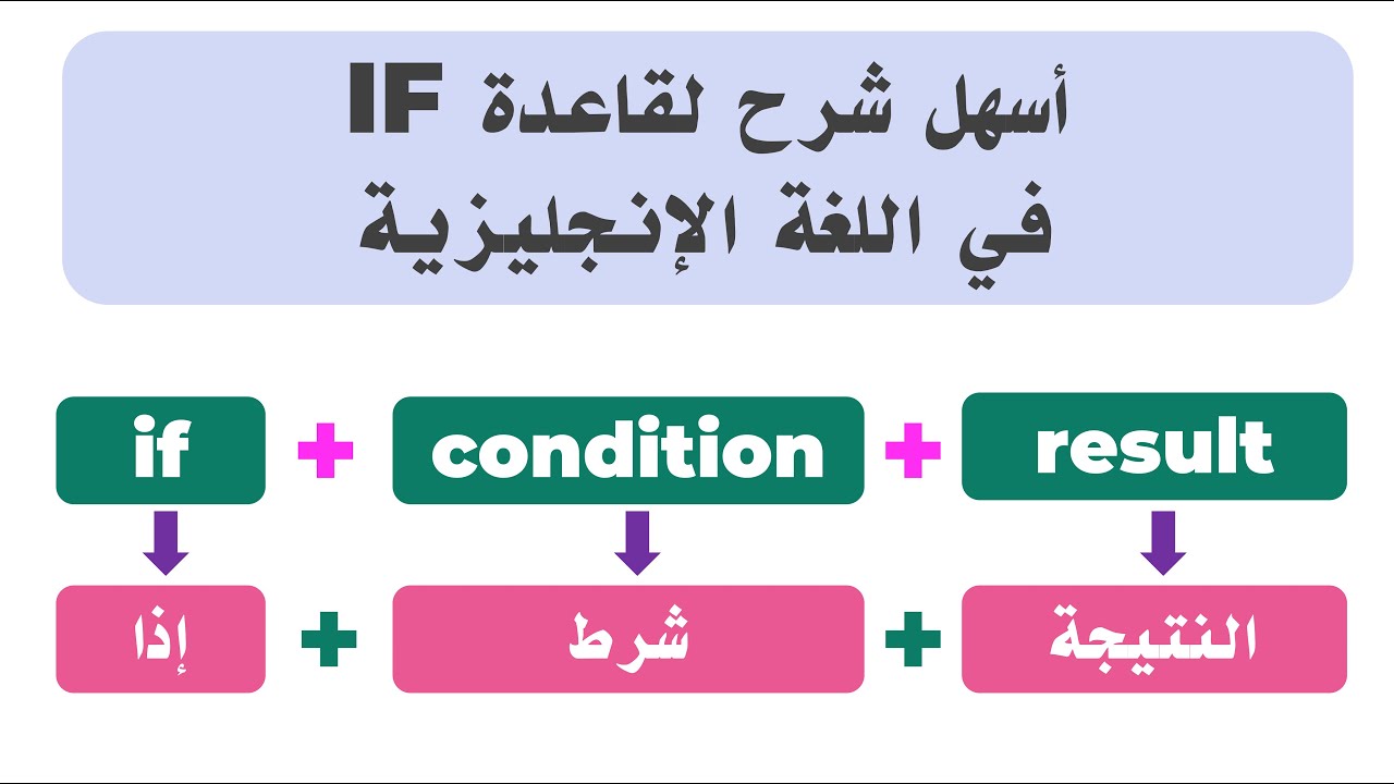 شرح قواعد if الجمل الشرطية في اللغة الإنجليزية conditional sentences
