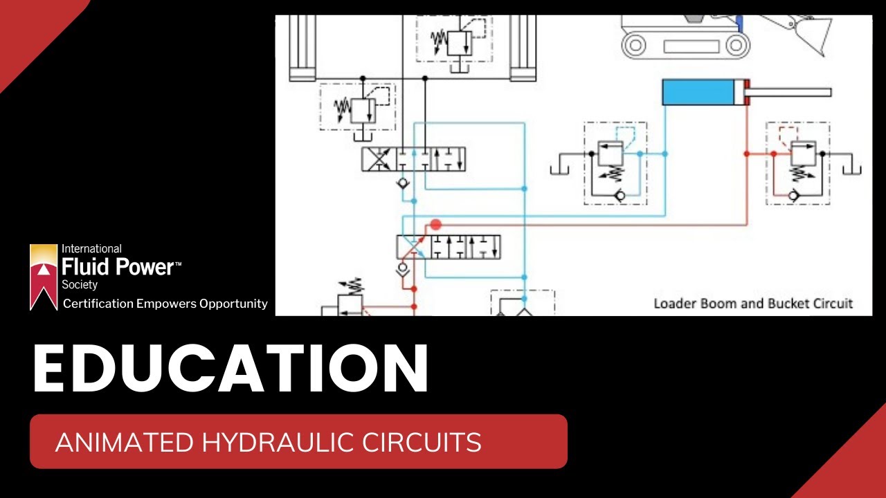 Animated Hydraulic Circuits