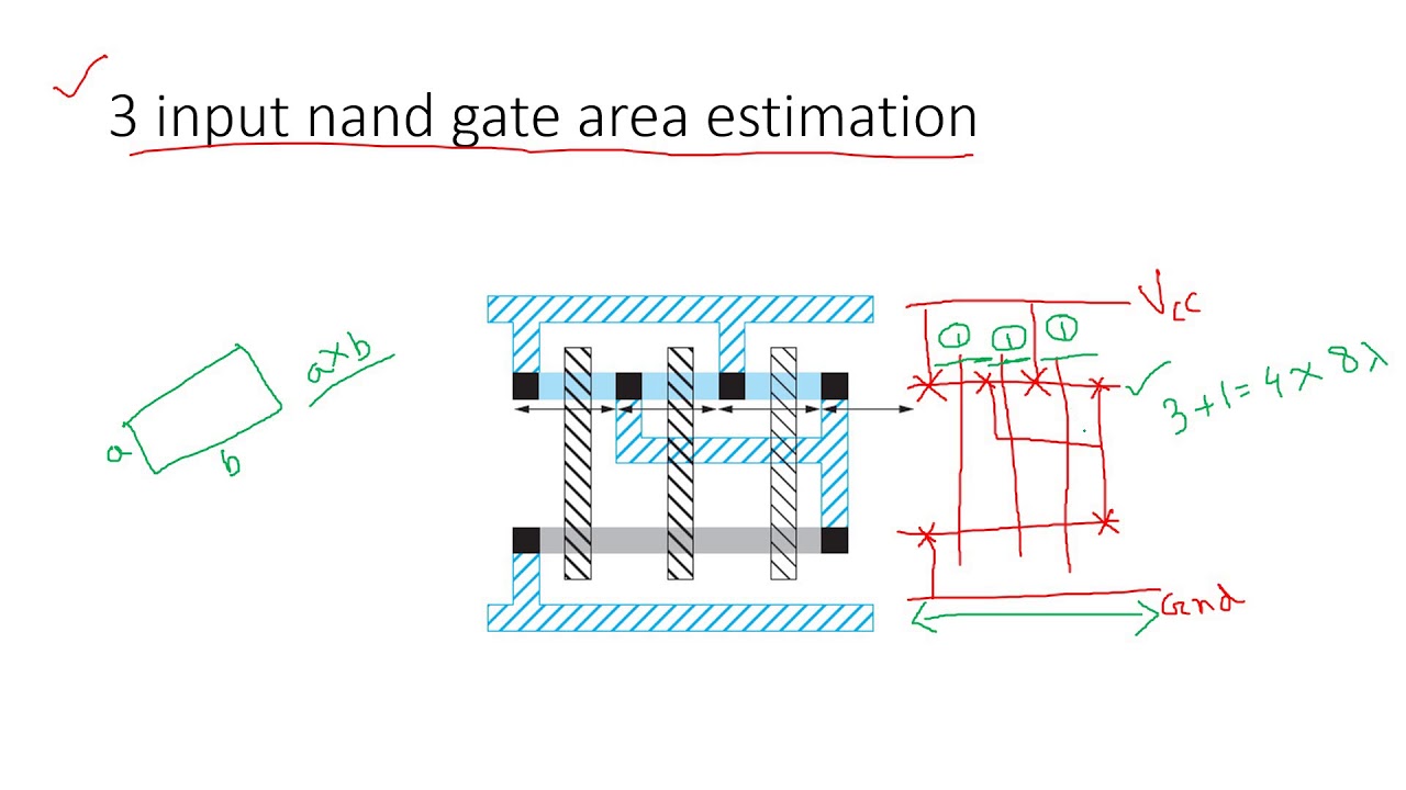 Calculation of area from Layout/Stick Diagram(VLSI)