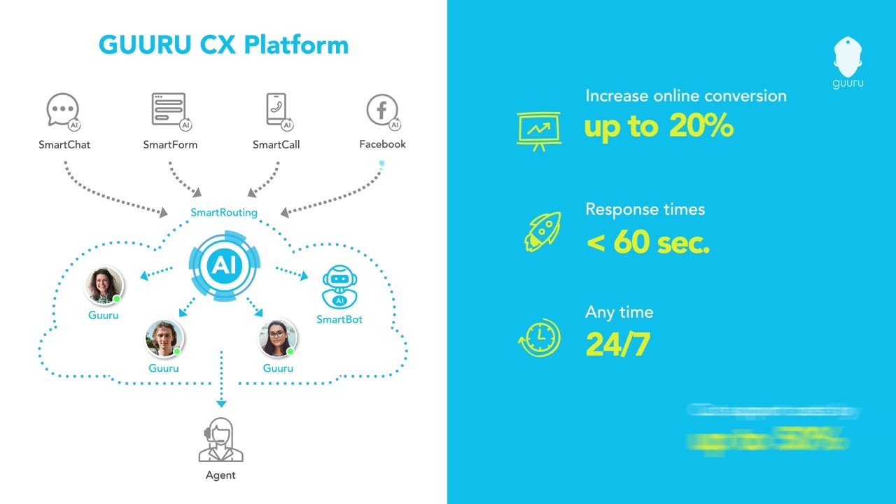 How to include your brand community in your CX strategy
