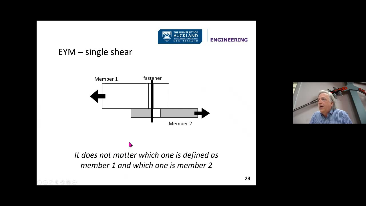 Oct 2021 –Timber connections – the European Yield Model explained – Pierre Quenneville