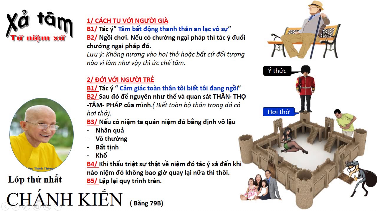 CHÁNH KIẾN(BĂNG 79B)-THÍCH THÔNG LẠC