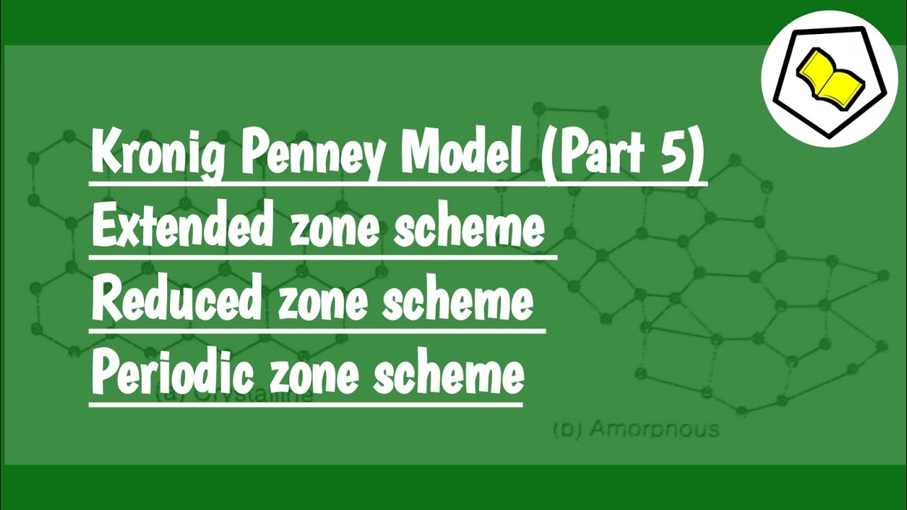 Kronig Penney Model | Extended, Reduced and Periodic zone scheme | Part 5