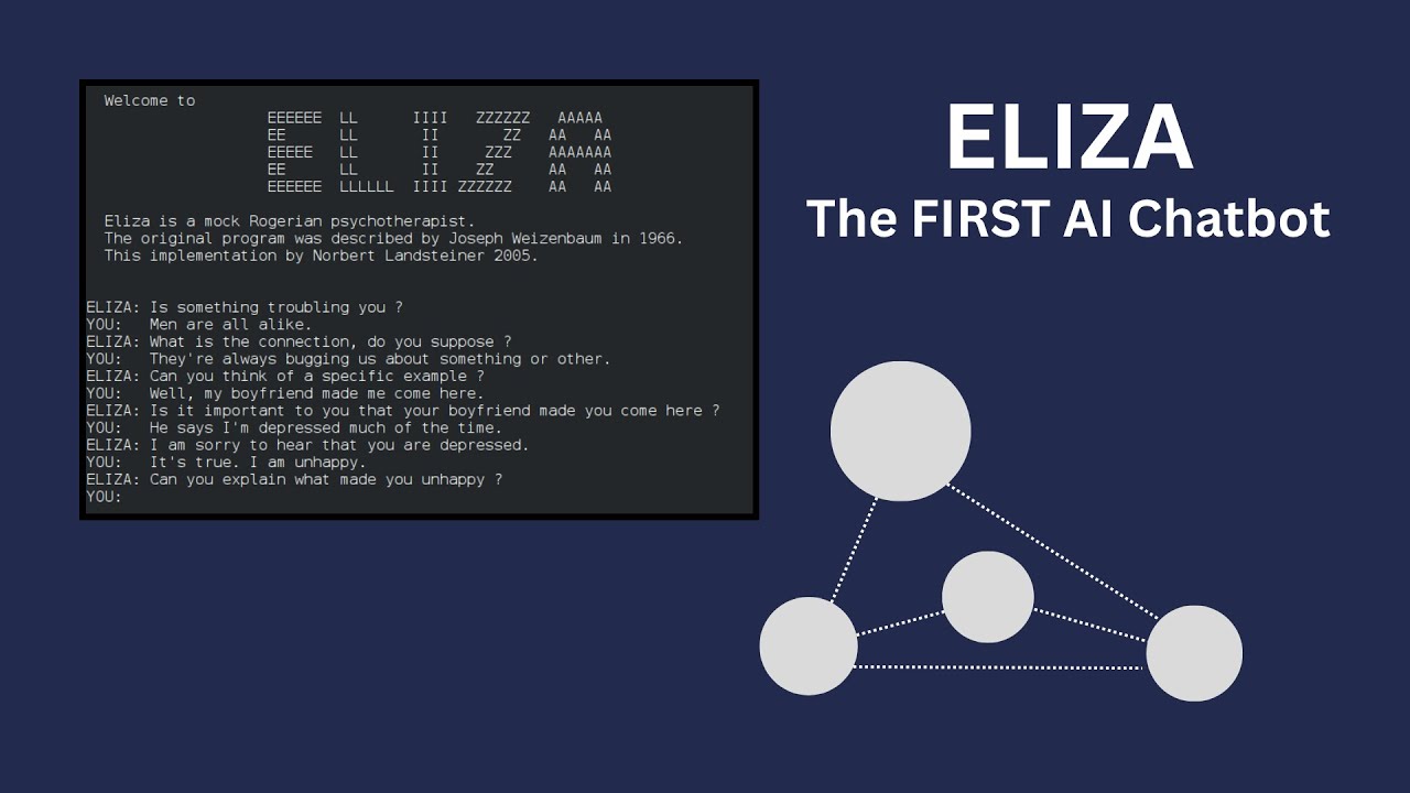 ELIZA - The First AI Chatbot
