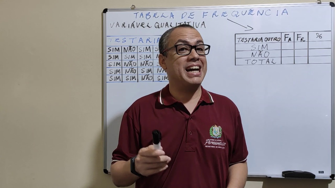 Tabela de Frequência - Variável Qualitativa (2º's anos)