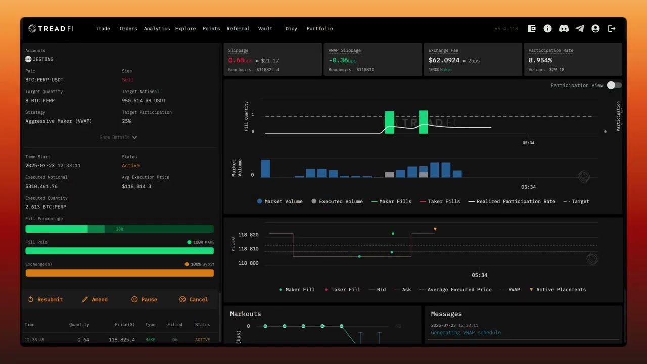 Tread.fi Algorithmic Aggressive Maker Execution
